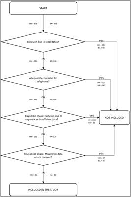 Individuals under voluntary treatment with sexual interest in minors: what risk do they pose?